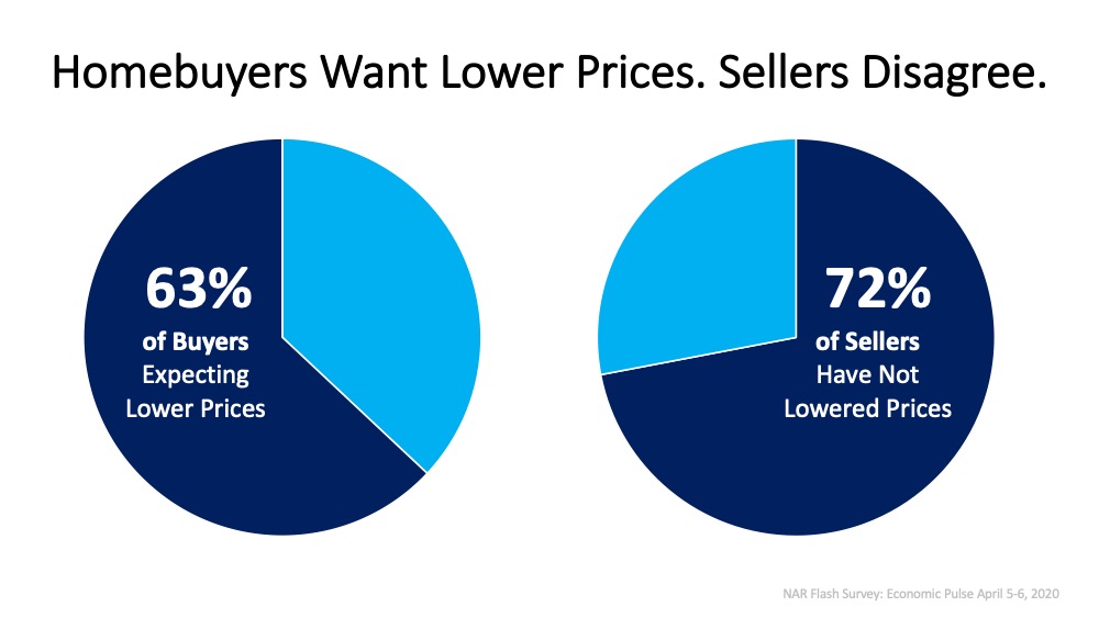 home inspections home pricing 