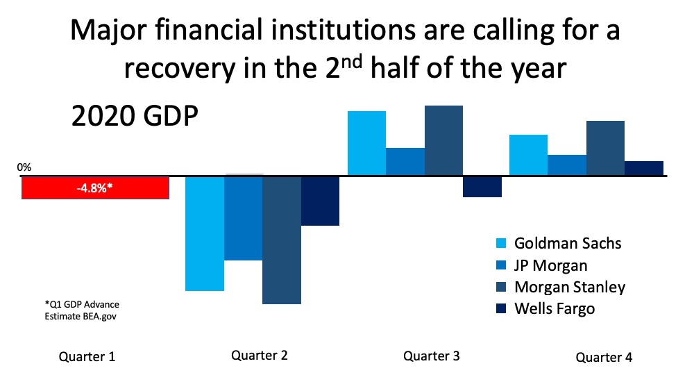 Confused About the Economic Recovery? Here’s Why. | Simplifying The Market