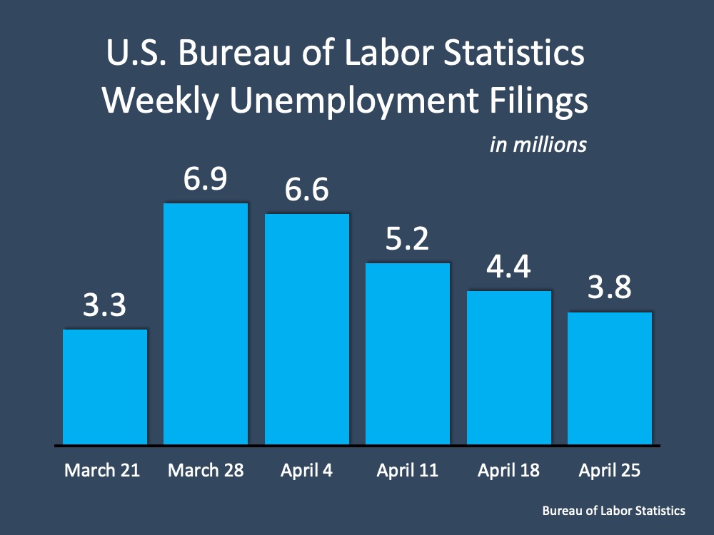 Unemployment: Hope on the Horizon | Simplifying The Market