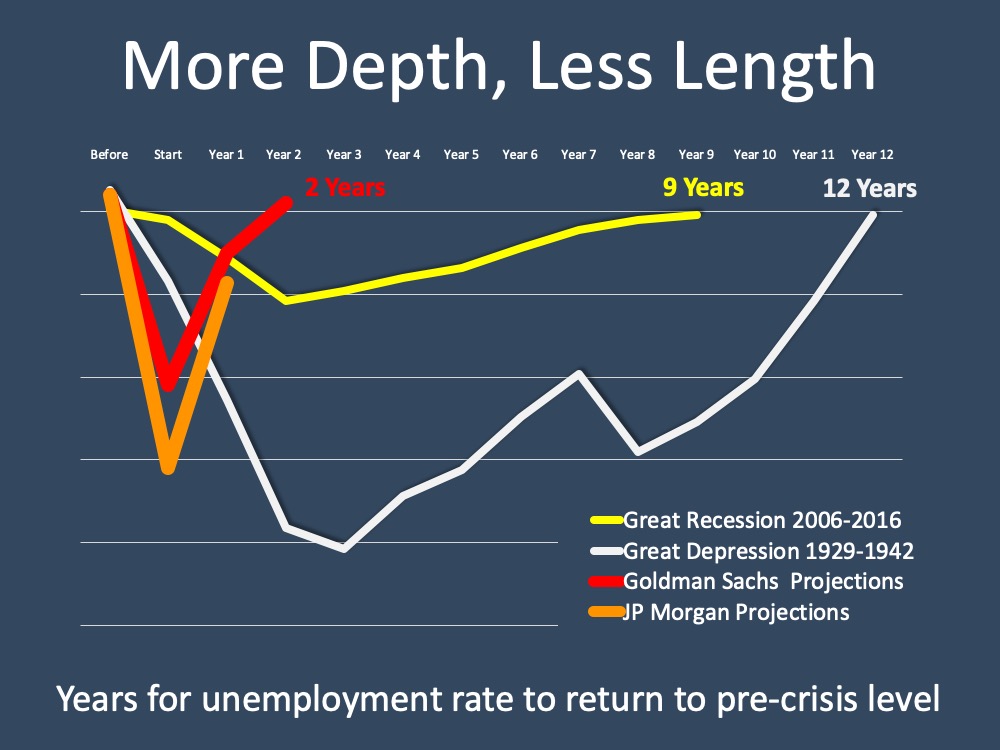 Unemployment: Hope on the Horizon | Simplifying The Market