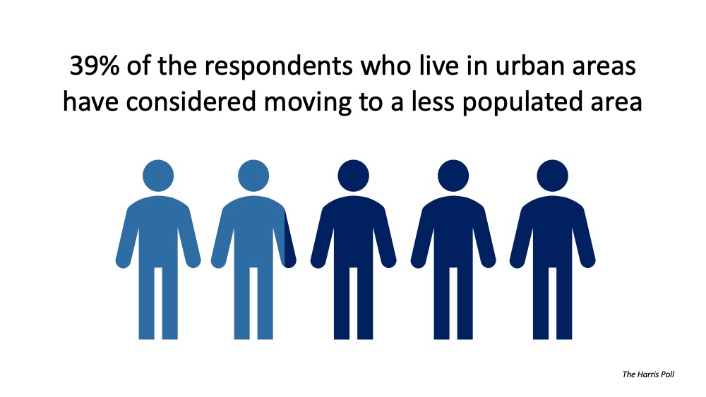 A Surprising Shift to the ‘Burbs May Be on the Rise | Simplifying The Market