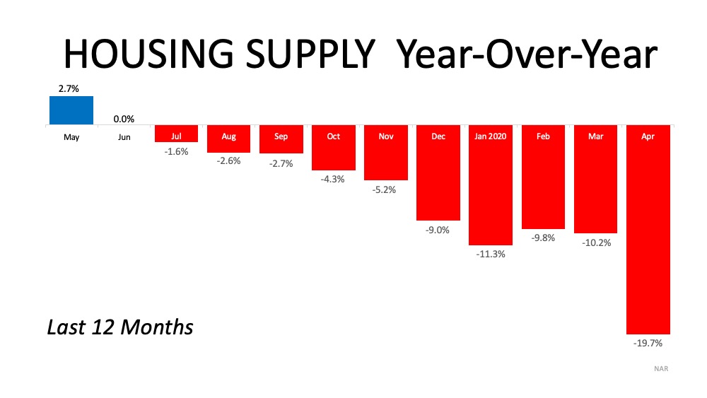 Is it Time to Sell Your Vacation Home? | Simplifying The Market