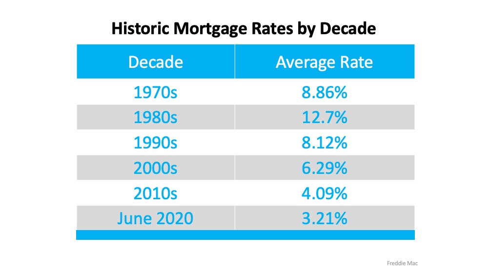 Three Reasons Homebuyers Are Ready to Purchase This Year | Simplifying The Market