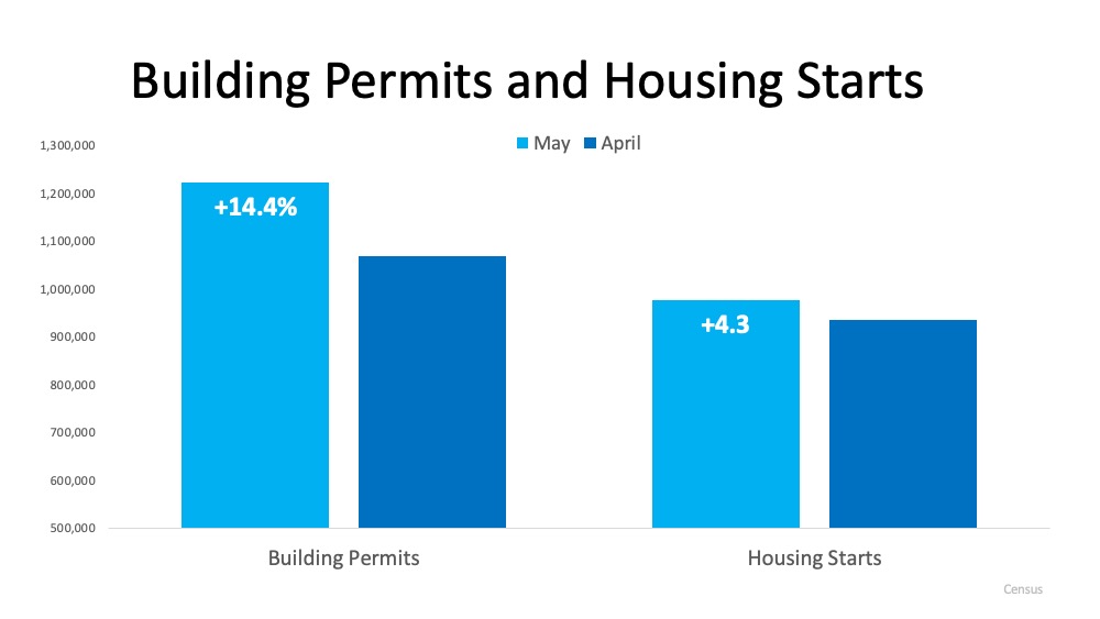 Are New Homes Going to Be Available to Buy This Year? | Simplifying The Market