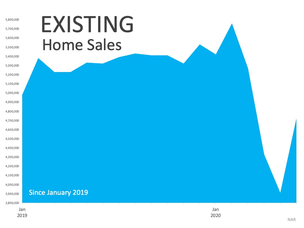 Home Sales Hit a Record-Setting Rebound | Simplifying The Market