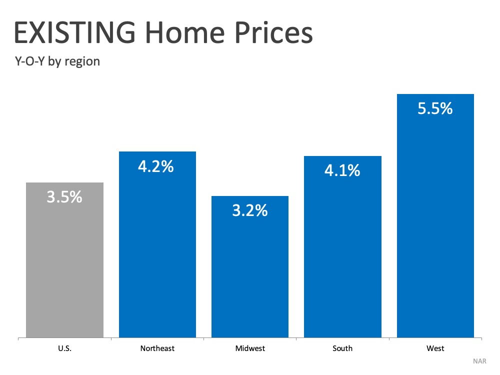 Home Sales Hit a Record-Setting Rebound | Simplifying The Market