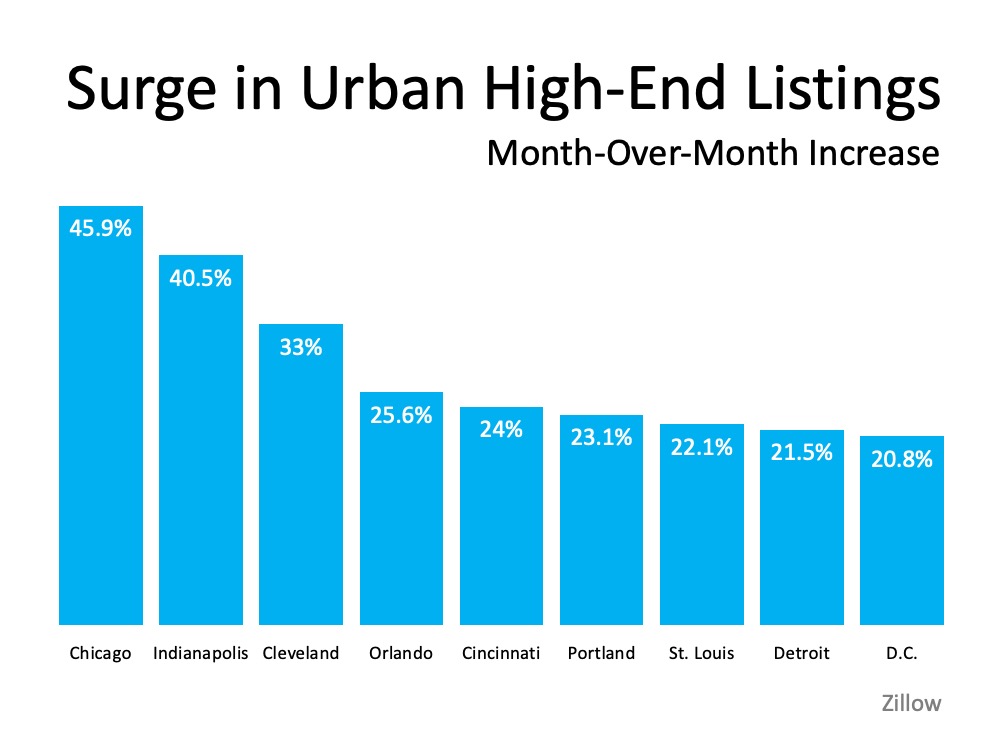 Will We See a Surge of Homebuyers Moving to the Suburbs? | Simplifying The Market