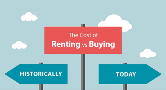 The Cost of Renting Vs. Buying a Home [INFOGRAPHIC] | Simplifying The Market