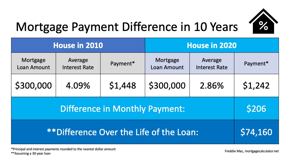 Is Now a Good Time to Move? | Simplifying The Market