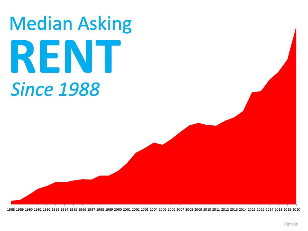 Rent vs. Buy: How to Decide What’s Best for You | Simplifying The Market