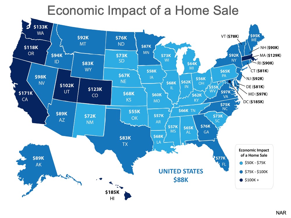 Real Estate Is a Driving Force in the Economy | Simplifying The Market