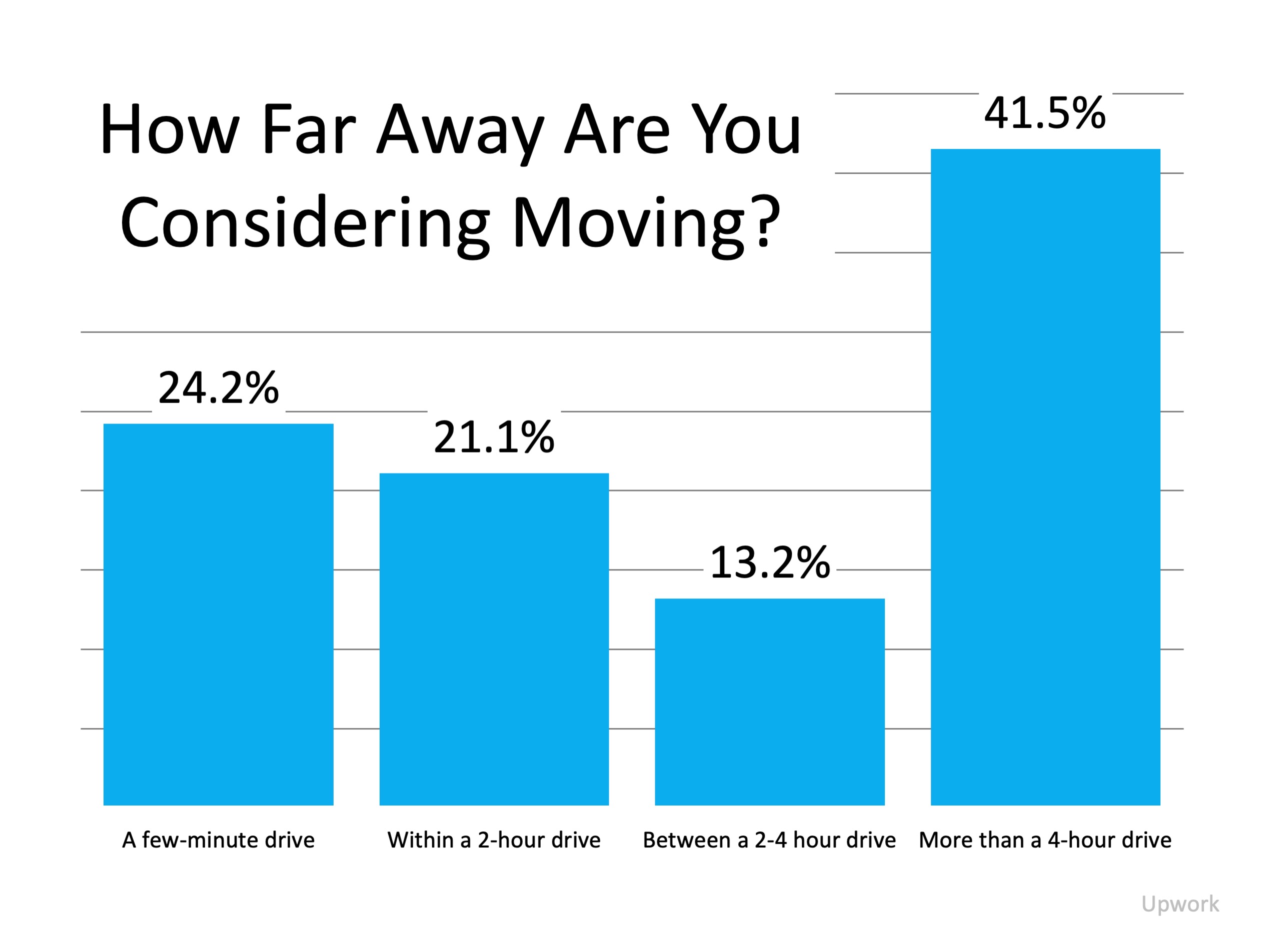 Why Working from Home May Spark Your Next Move | Simplifying The Market