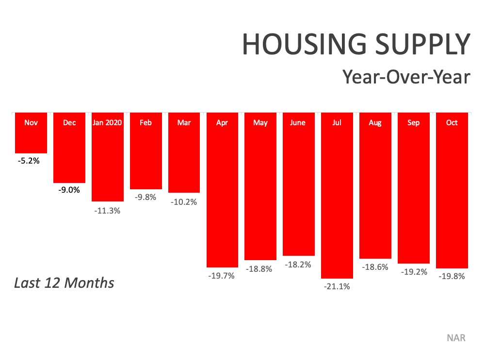 Your House May Be High on the Buyer Wish List This Holiday Season | Simplifying The Market