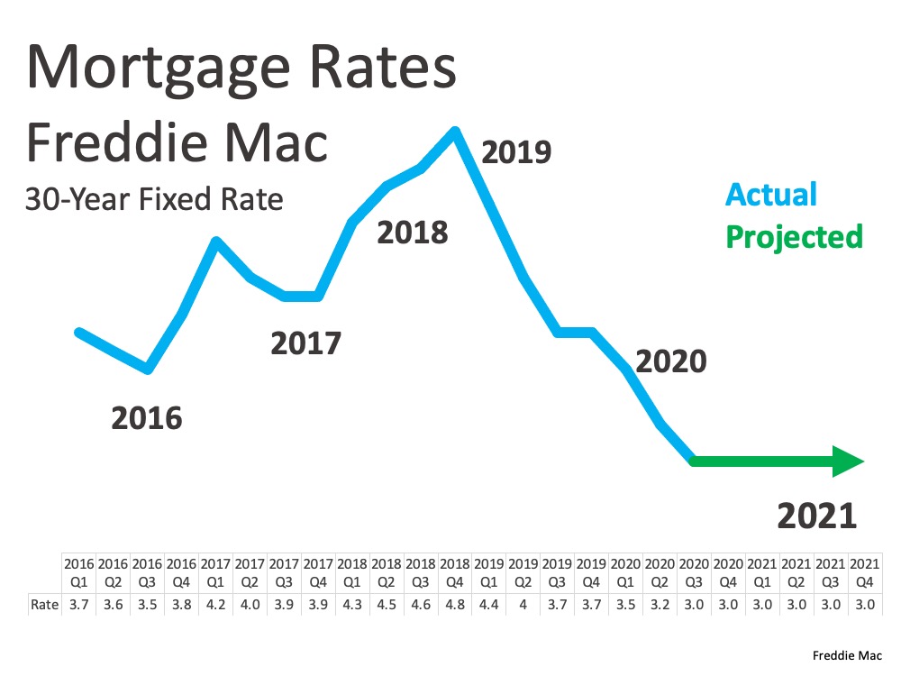 3 Reasons to Be Optimistic about Real Estate in 2021 | Simplifying The Market