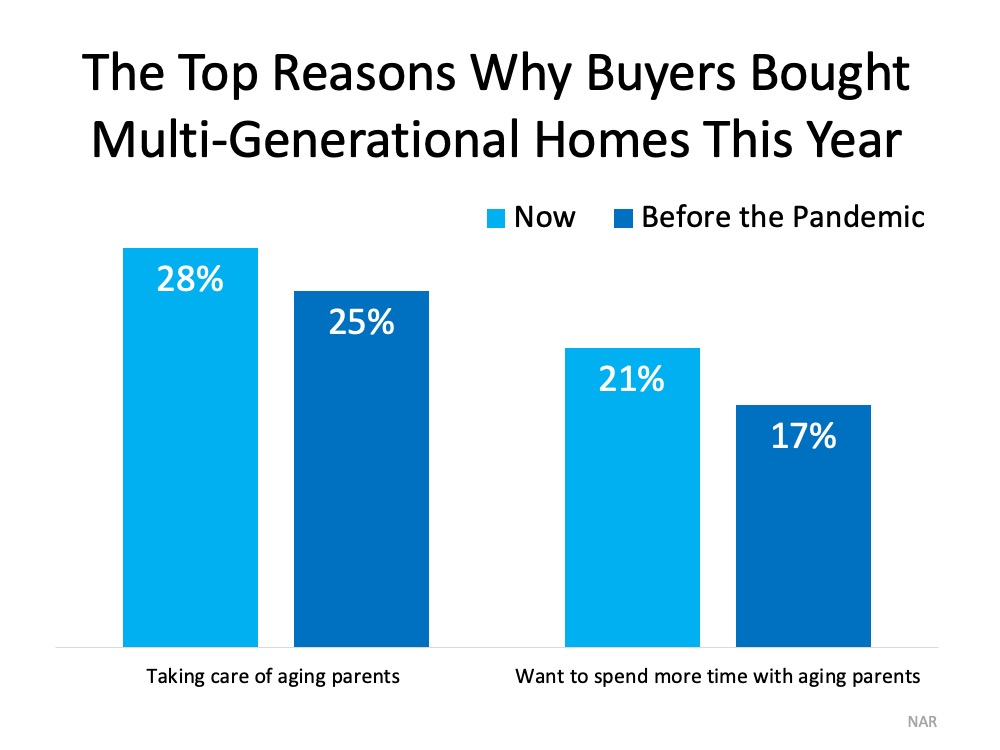 More Generations Are Living under One Roof This Year | Simplifying The Market