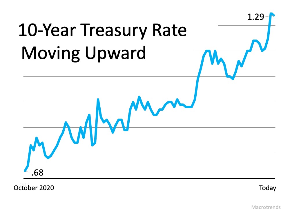 The Reason Mortgage Rates Are Projected to Increase and What It Means for You | Simplifying The Market