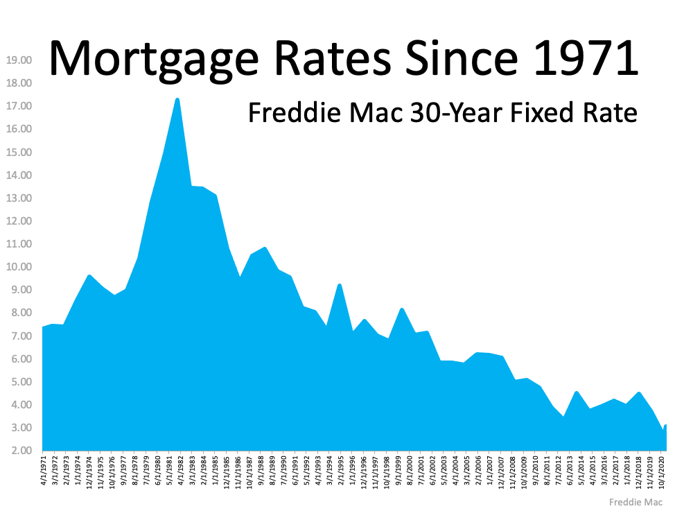 Buyer & Seller Perks in Today’s Housing Market | Simplifying The Market