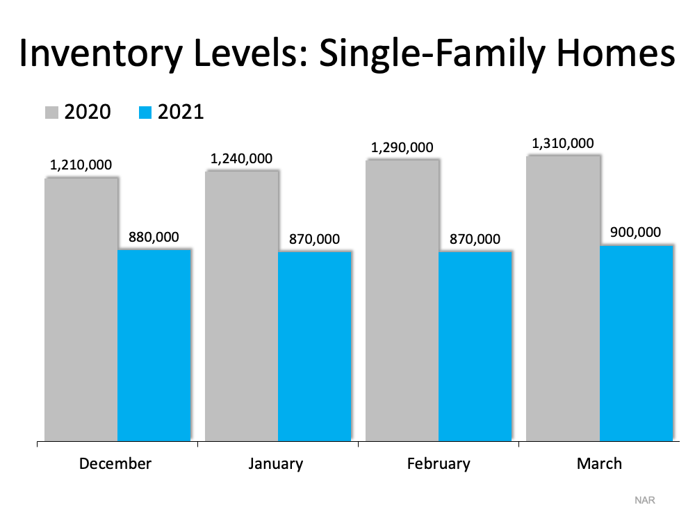 Your House Could Be the Oasis in an Inventory Desert | Simplifying The Market