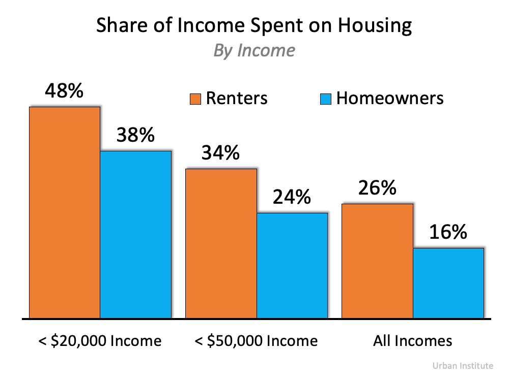 How Misunderstandings about Affordability Could Cost You | Simplifying The Market