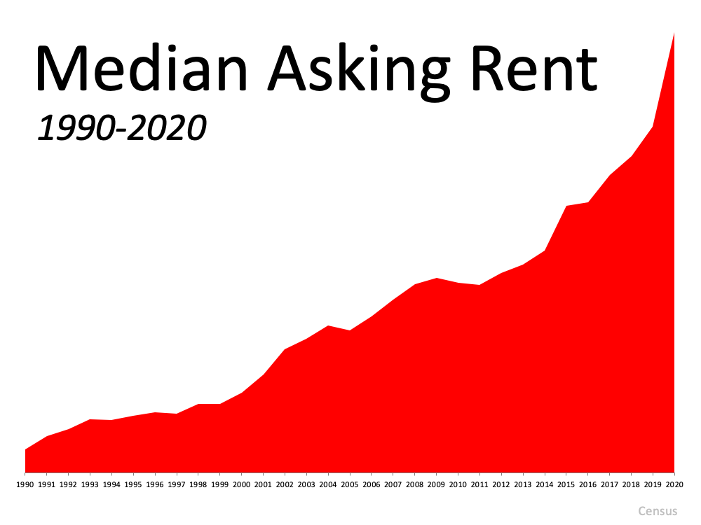 How Misunderstandings about Affordability Could Cost You | Simplifying The Market