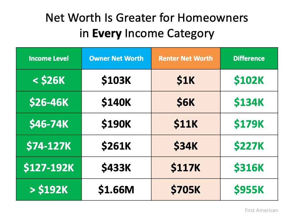 Housing Wealth: The Missing Piece of the Affordability Equation | Simplifying The Market