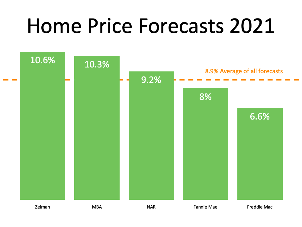 What Do Experts See on the Horizon for the Second Half of the Year? | Simplifying The Market