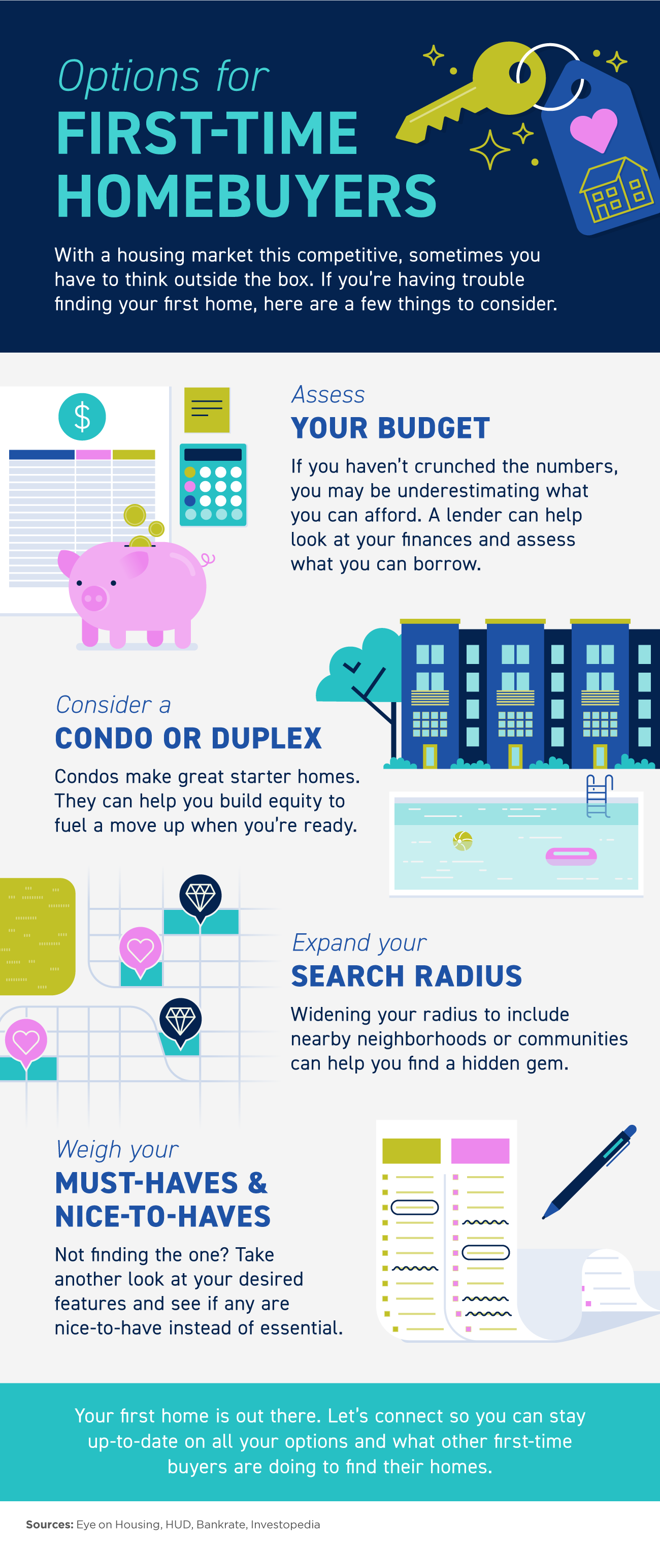 Options for First-Time Homebuyers [INFOGRAPHIC] | Simplifying The Market