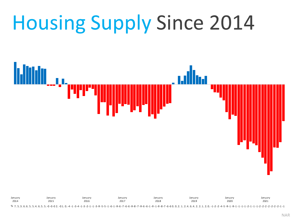 Why 2021 Is Still the Year To Sell Your House | Simplifying The Market