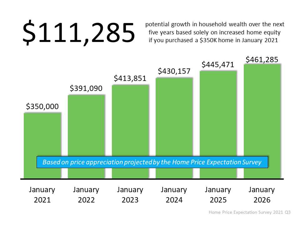 111,285 Reasons You Should Buy a Home This Year | Simplifying The Market