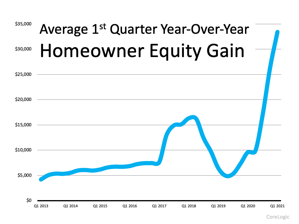 The Big Question: Should You Renovate or Move? | Simplifying The Market