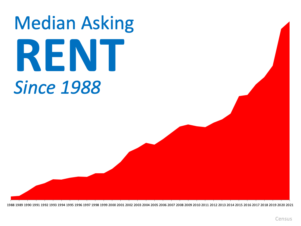 4 Things Every Renter Needs To Consider | Simplifying The Market