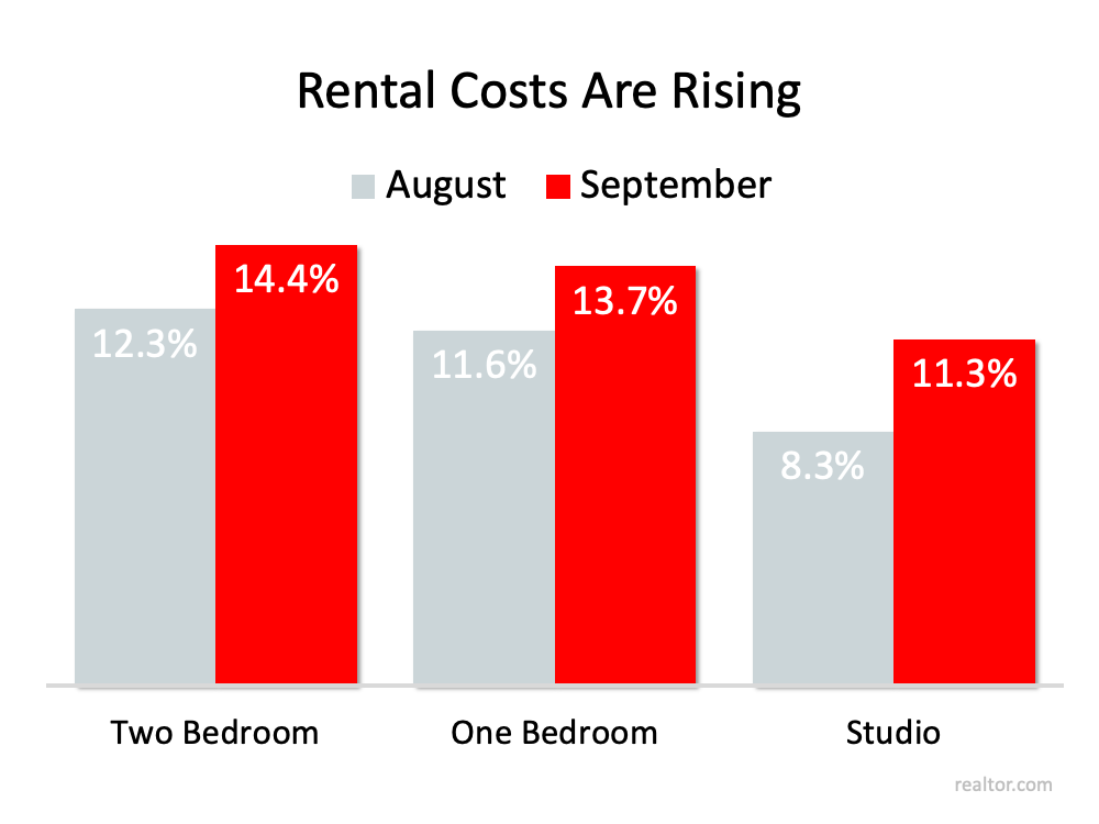 4 Things Every Renter Needs To Consider | Simplifying The Market