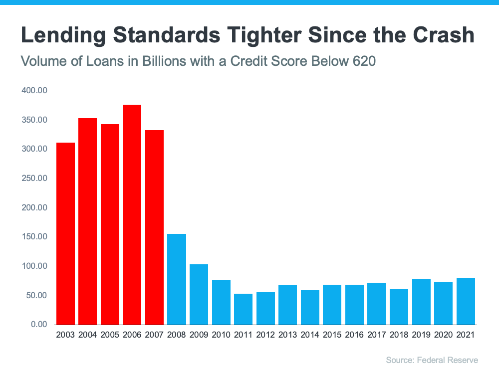 4 Simple Graphs Showing Why This Is Not a Housing Bubble | Simplifying The Market