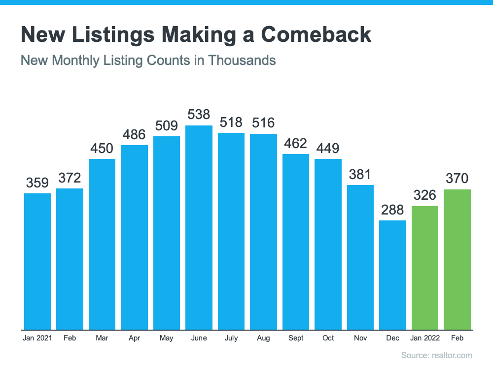 Did Your Dream Home Just Come on the Market? | Simplifying The Market