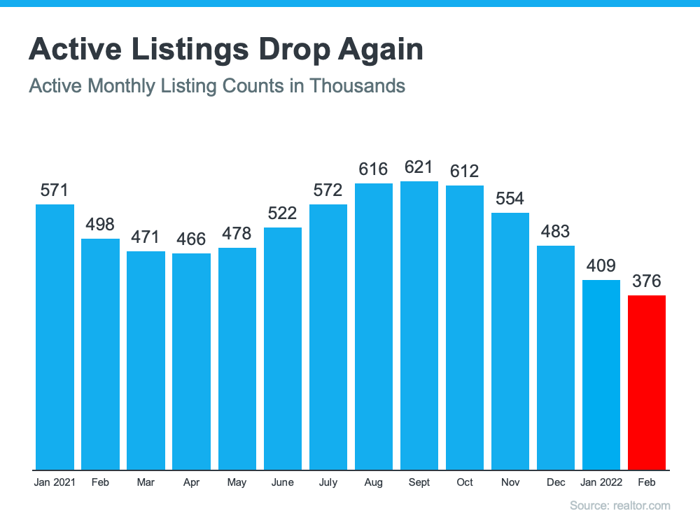 Did Your Dream Home Just Come on the Market? | Simplifying The Market