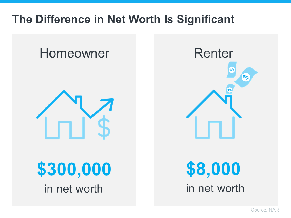 A Key To Building Wealth Is Homeownership | Simplifying The Market