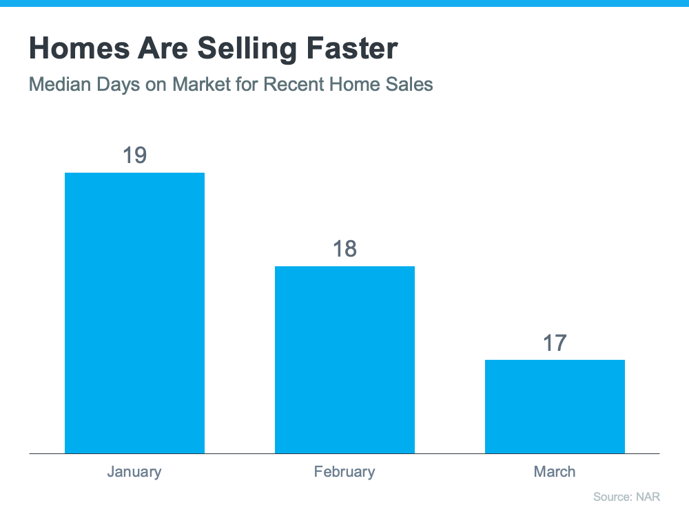 Are There More Homes Coming to the Market? | Simplifying The Market