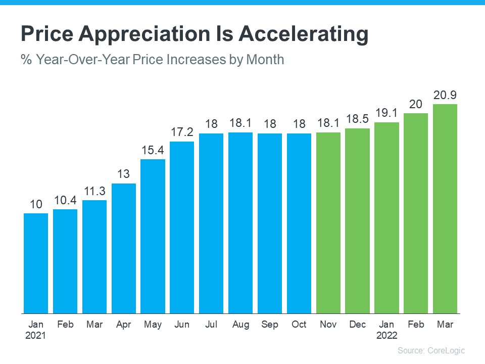 Sellers Have an Opportunity as Home Prices Re-Accelerate | Simplifying The Market