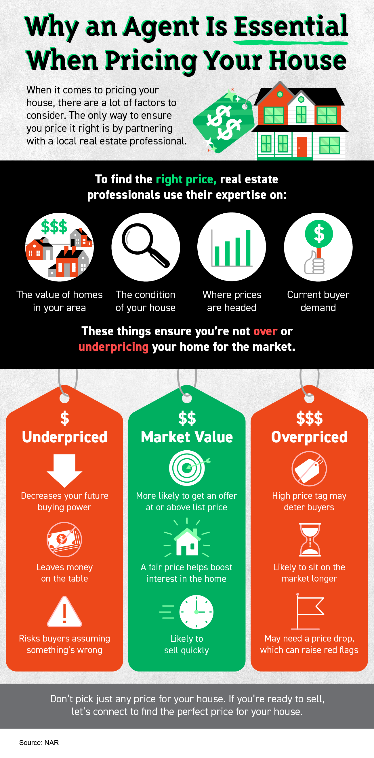 Why an Agent Is Essential When Pricing Your House [INFOGRAPHIC] | Simplifying The Market