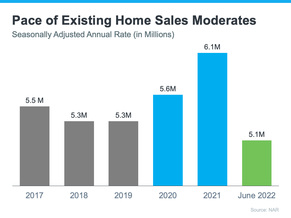 A Window of Opportunity for Homebuyers | Simplifying The Market