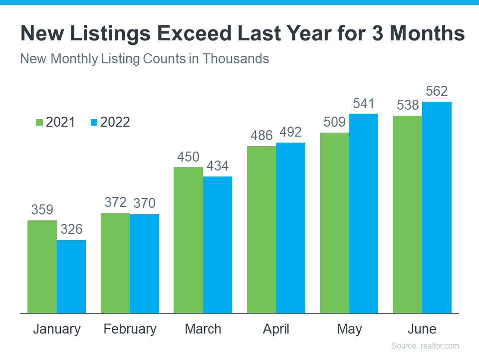 Want To Buy a Home? Now May Be the Time. | Simplifying The Market