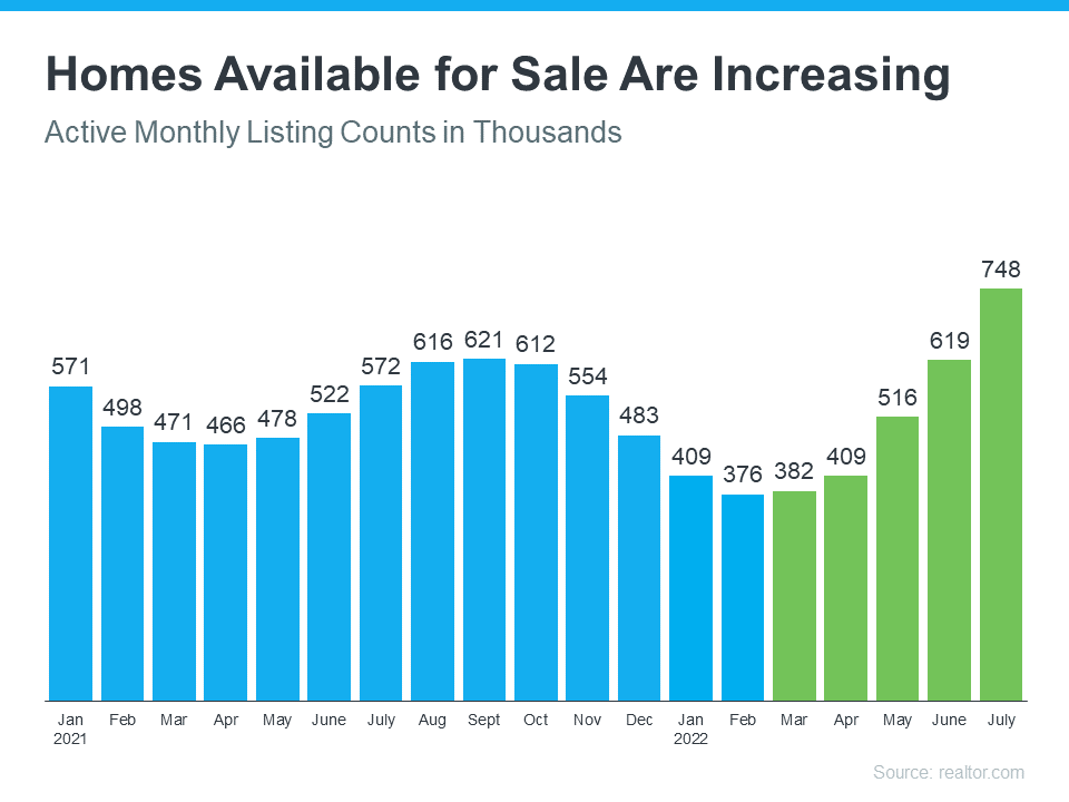 Why You May Want To Start Your Home Search Today | Simplifying The Market