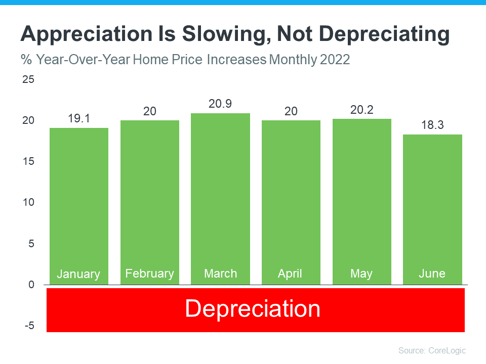 What’s Actually Happening with Home Prices Today? | Simplifying The Market