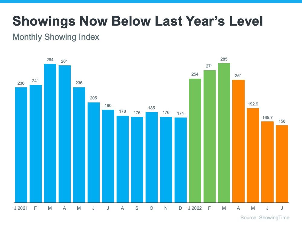 Will My House Still Sell in Today’s Market? | Simplifying The Market