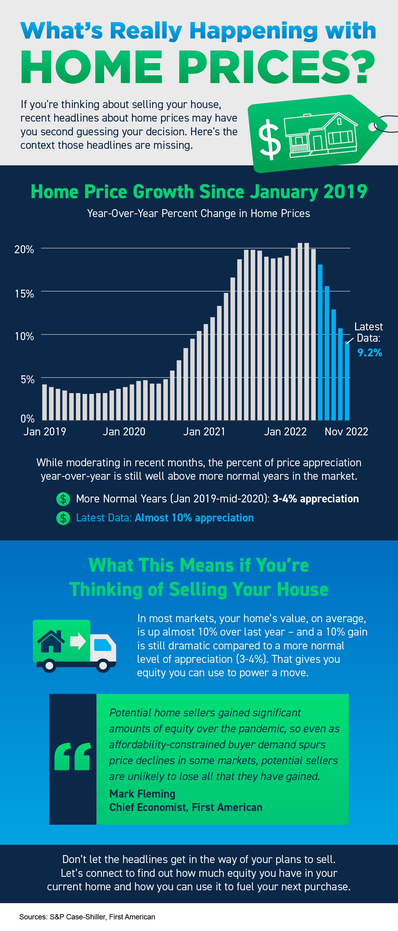 What’s Really Happening with Home Prices? [INFOGRAPHIC] | Simplifying The Market