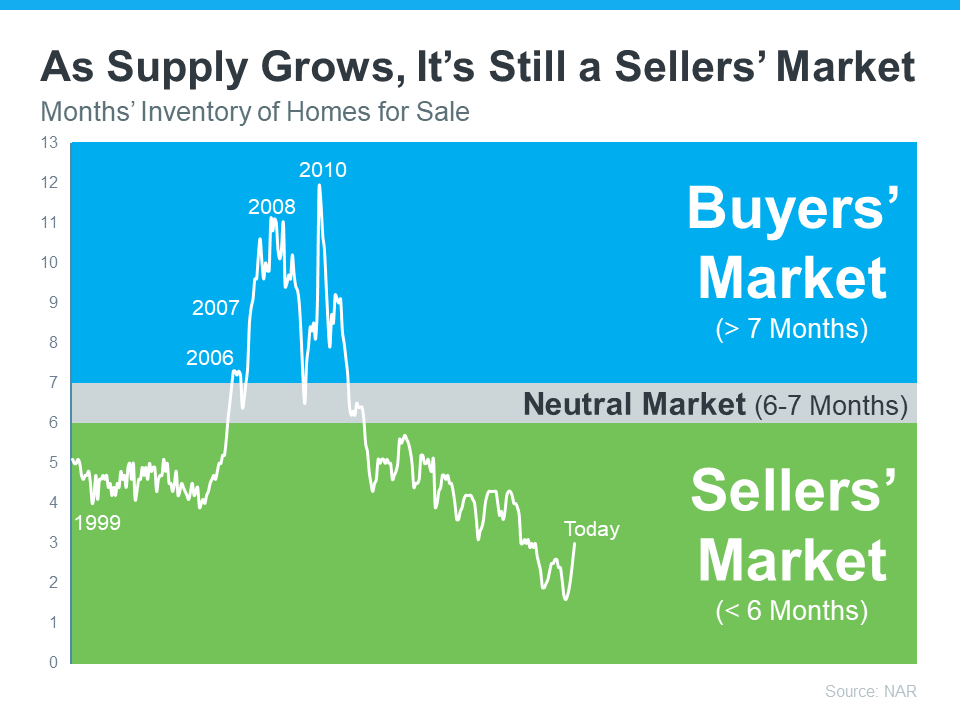 Top Questions About Selling Your Home This Winter | Simplifying The Market