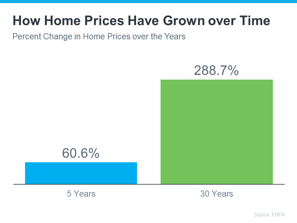 Planning to Retire? It Could Be Time To Make a Move. | Simplifying The Market