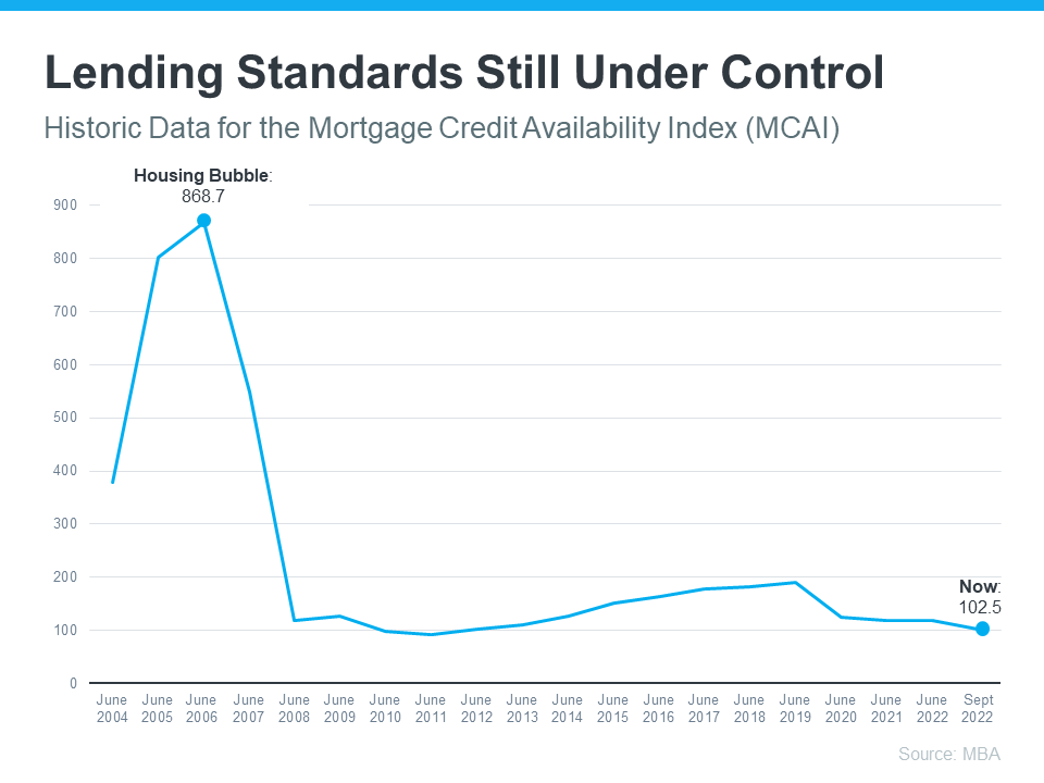 3 Graphs Showing Why Today’s Housing Market Isn’t Like 2008 | Simplifying The Market