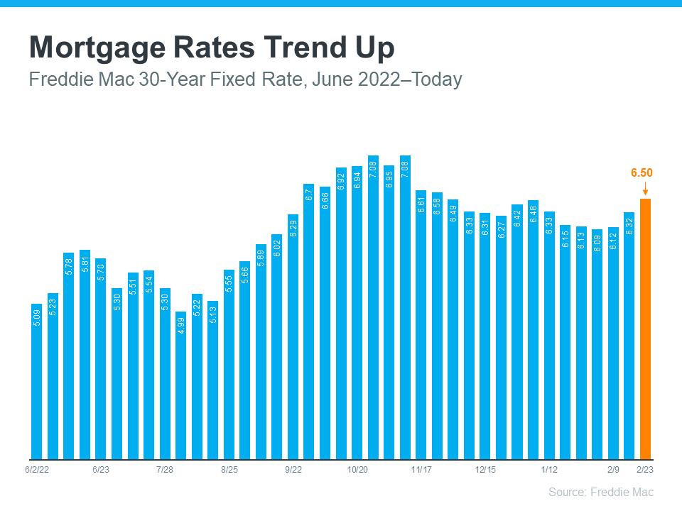 What You Should Know About Rising Mortgage Rates | Simplifying The Market